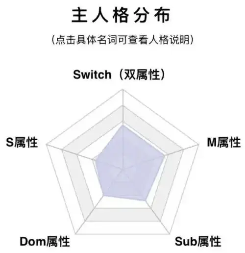 西檬之家-BDSM入门：K8是什么？