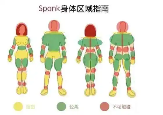 西檬之家-BDSM新手如何科学入圈
