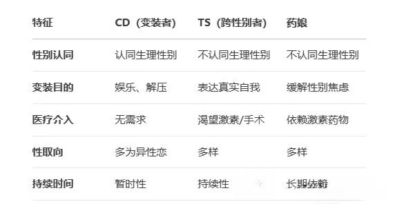 【西檬之家】PE是什么？字母圈权力交换新人权威指南